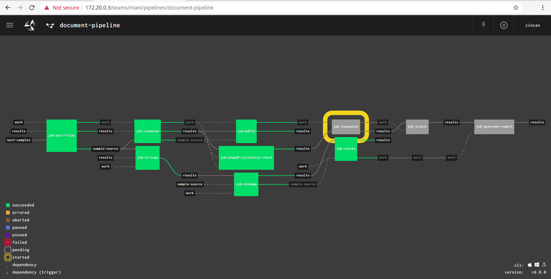 The document-pipeline view in Concourse CI